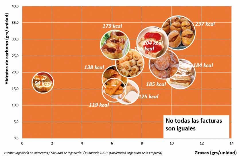 Las facturas que más engordan