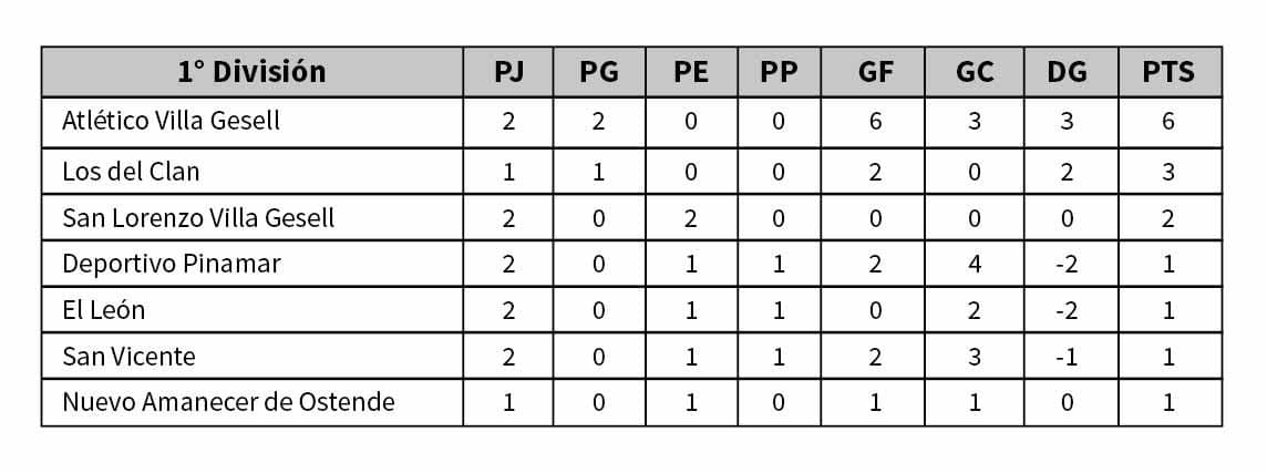 Fútbol femenino: Tercera fecha para la 1era división