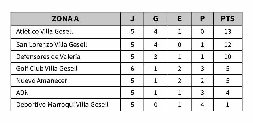 Fútbol masculino: Liga madariaguense, capítulo 7