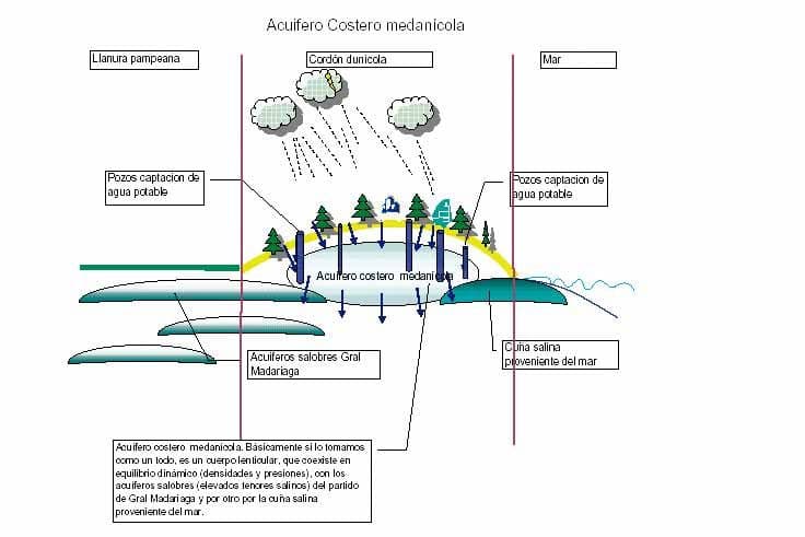 El agua que bebemos y usamos todos los días