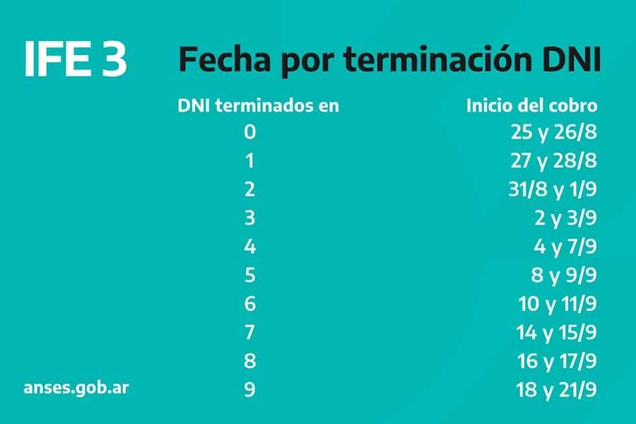 ANSES: FECHA DE COBRO DE IFE3